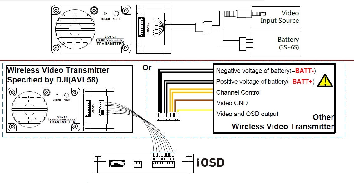 DJI - iOSD MK I, MK II and Mini & 5.8gHz Video Down Link - Page 46 - RC